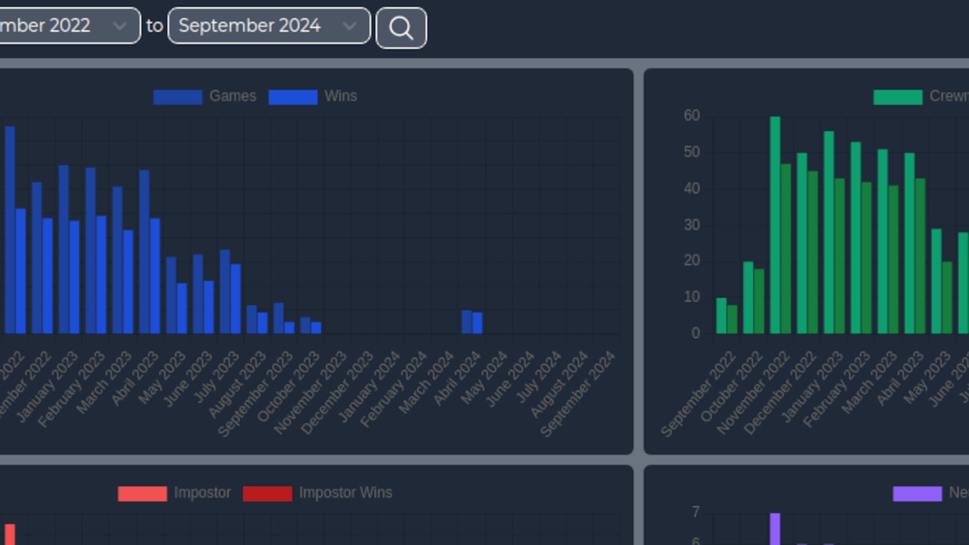 Various stats
